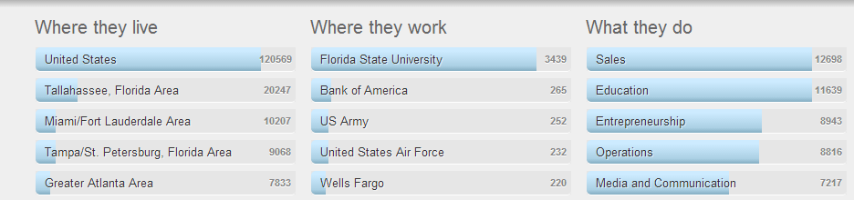 Florida_State_Careers_2014-03-17_1254