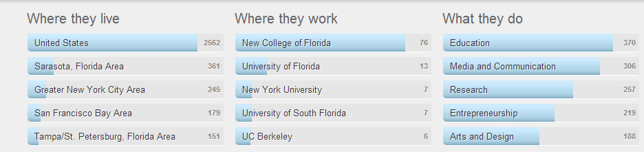 New College of Florida - Alumni