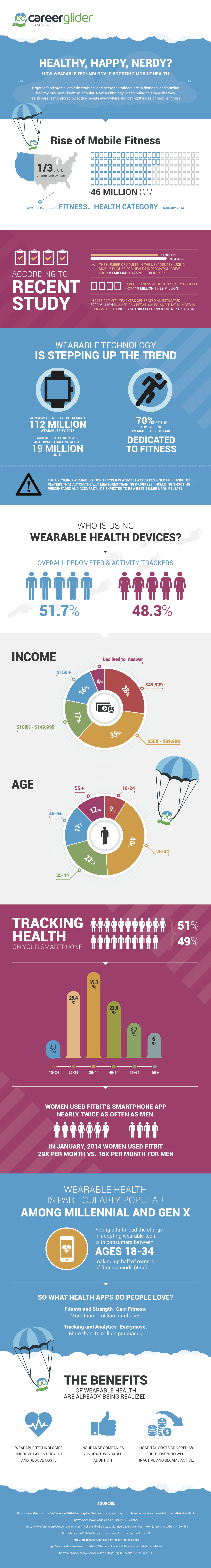 Career Glider Digital Health Infographic