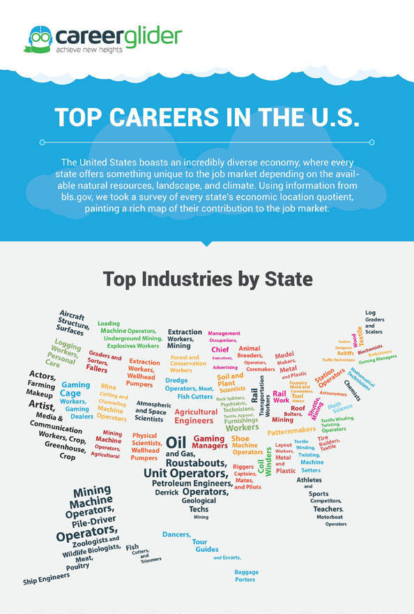 CareerGlider_Infographic_States_Top